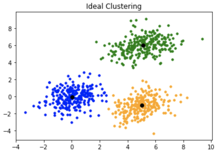 cluster img