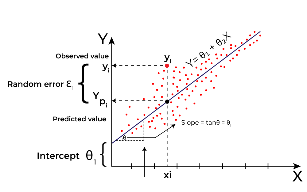 linear regression img relation 